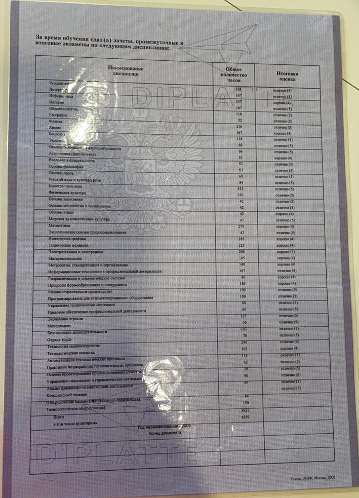 Предметы диплома среднего профессионального образования по специальности