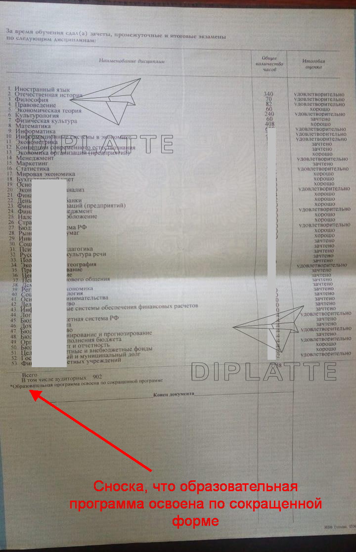 Предметы по специальности