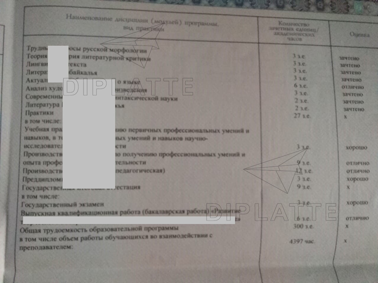 Практики и защиты в дипломе ЗабГУ 2018 г.